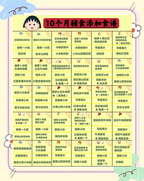 开封代生咨询机构:宝宝10个月辅食
